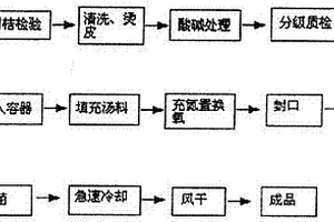 柑桔软罐头