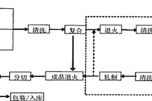 电池引出线及制造方法