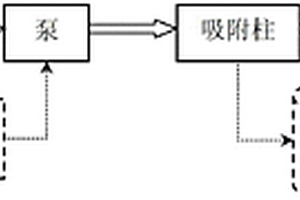 介孔纳米材料及应用其回收废液中黄姜皂素的方法