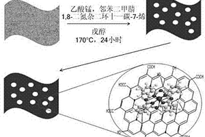 石墨烯负载型燃油脱硫催化剂及其制备方法