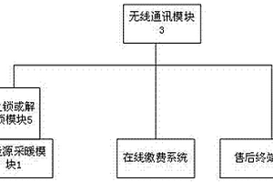 新能源采暖设备远程智能控制系统