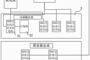 应用于新能源电动冷藏车的节能变频全电冷藏机组