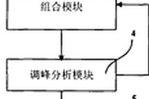 新能源电力消纳全景分析系统及方法