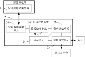 新能源电站的资产价值评估系统和方法