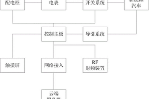 用于新能源汽车自动充电的配电系统