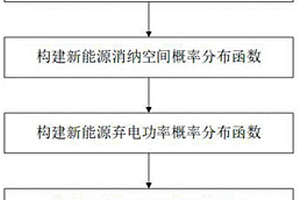 基于Clayton-Copula函数的新能源弃电率计算方法