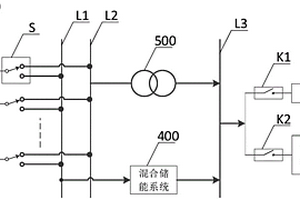 新能源微电网系统