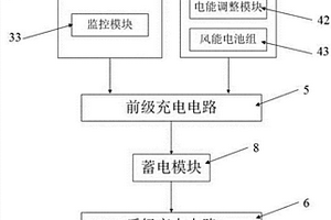 新能源的充电桩