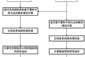 考虑新能源并网对输电网利用率影响的评价方法