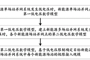 确定新能源场站的极限接入规模和短路容量的方法及系统