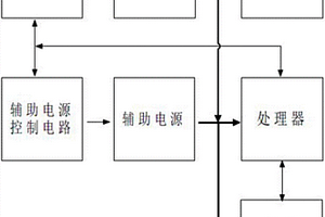 新能源汽车电子VCU模块的低功耗休眠电路