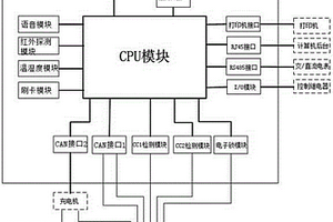 基于嵌入式技术的新能源汽车快速充电桩控制器