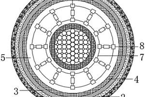 热塑性弹性体新能源电缆