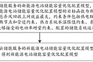 计及热力系统云储能服务的新能源电站储能容量配置方法