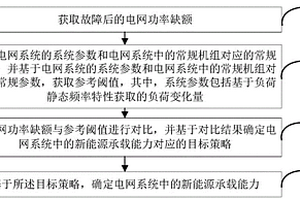 新能源承载能力的获取方法