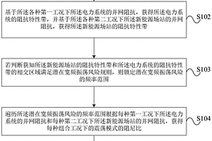 新能源场站并网电力系统的宽频振荡风险评估方法