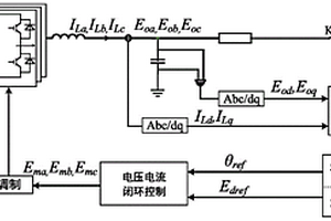 电压控制型新能源变流器的有功功率直接控制方法
