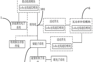 微网新能源混合储能系统