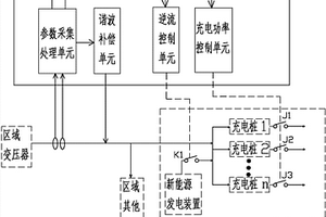 含新能源发电的区域充电站控制装置