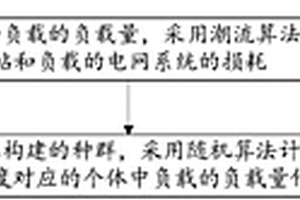 面向新能源并网的动态负载管理方法及系统