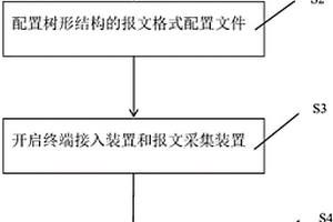 自动适配新能源汽车国标自定义协议的解析方法及系统