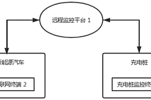 新能源汽车电池过充保护系统及方法