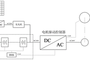 基于新能源汽车退役电驱动系统的储能发电机组及发电方法