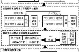 新能源社区非自有储能容量确定及使用策略优化方法