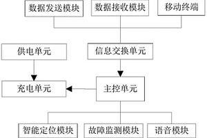 智能新能源充电桩