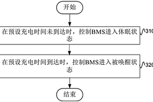 新能源汽车定时预约充电方法、装置和系统