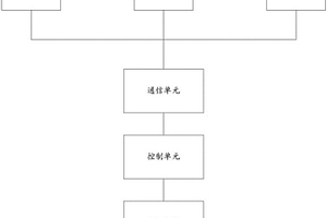 新能源汽车租赁管理平台