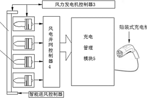 新能源汽车风力辅助续航增程器