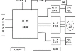 新能源车高压分配系统