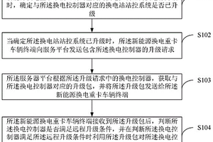 新能源换电设备换电控制器远程升级的方法及系统