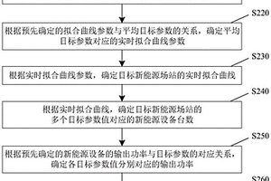 新能源场站的功率确定方法及装置