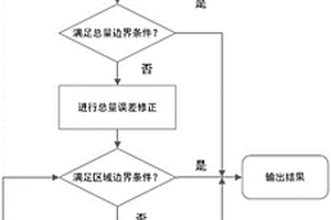 针对不同地点的新能源场站发电功率的预测方法