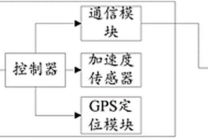 基于物联网的新能源车