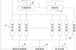 新能源汽车充电桩预约云管理平台