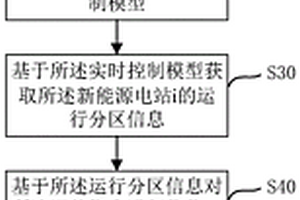 新能源电站的实时动态控制方法