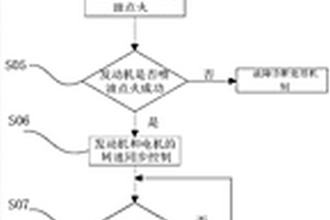 新能源汽车及其发动机起动控制方法