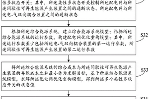 耦合型新能源综合能源配电网优化重构方法