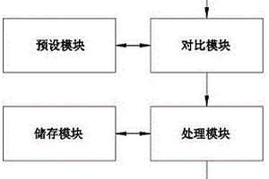 新能源电站的无功控制方法及系统