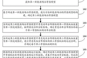 确定新能源场站等值模型的方法及系统