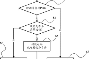 新能源并网联络线功率的平滑控制方法及装置