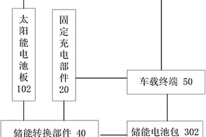 新能源汽车的电源系统