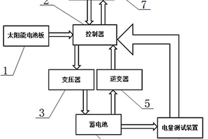 新能源电梯系统