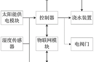 新能源绿化浇水系统