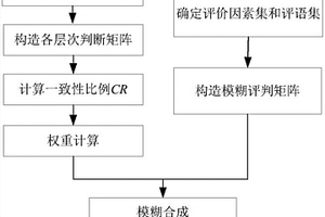 多基地直流外送的新能源消纳量化评价方法