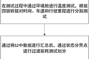 插电式混合动力新能源汽车能耗测试方法