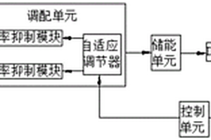 新能源场站储能配置及控制策略